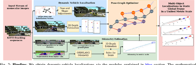 Figure 2 for Multi-object Monocular SLAM for Dynamic Environments
