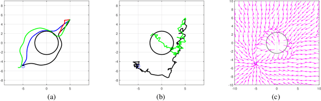 Figure 3 for Zeroth-order Deterministic Policy Gradient