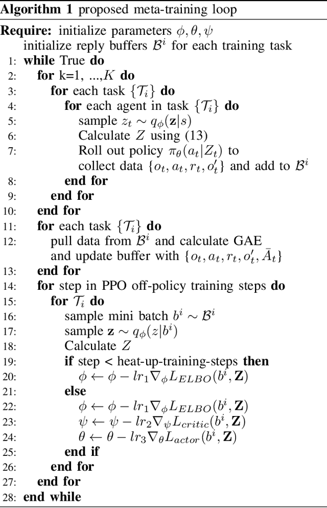 Figure 4 for Least-Restrictive Multi-Agent Collision Avoidance via Deep Meta Reinforcement Learning and Optimal Control