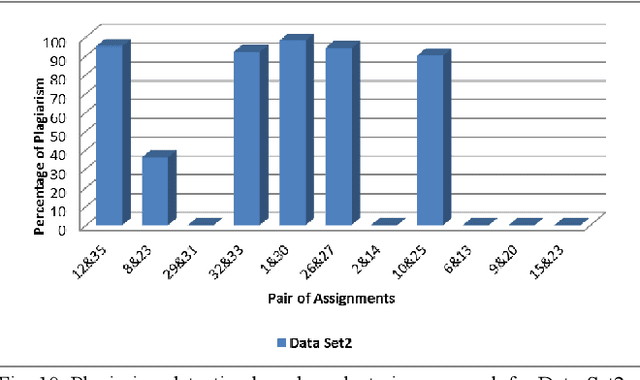 Figure 2 for AntiPlag: Plagiarism Detection on Electronic Submissions of Text Based Assignments