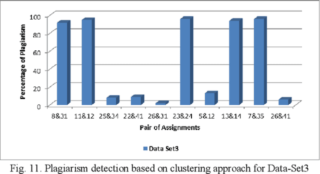 Figure 3 for AntiPlag: Plagiarism Detection on Electronic Submissions of Text Based Assignments