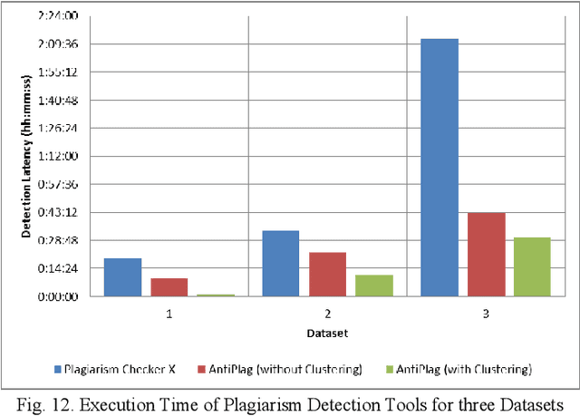Figure 4 for AntiPlag: Plagiarism Detection on Electronic Submissions of Text Based Assignments