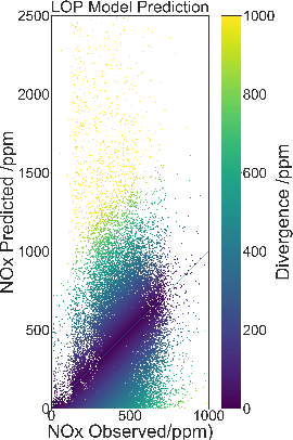 Figure 1 for Vehicle Emissions Prediction with Physics-Aware AI Models: Preliminary Results