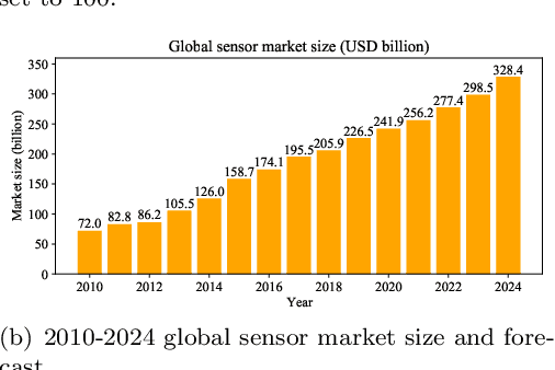 Figure 1 for Latent Variable Models in the Era of Industrial Big Data: Extension and Beyond