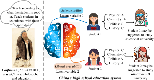 Figure 3 for Latent Variable Models in the Era of Industrial Big Data: Extension and Beyond