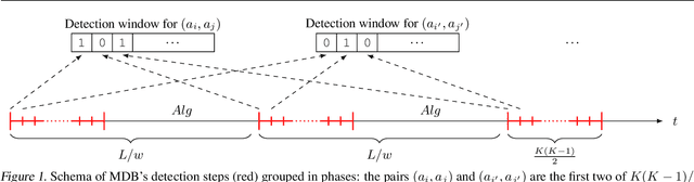 Figure 1 for Non-Stationary Dueling Bandits