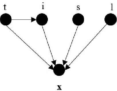 Figure 3 for Counterfactual Generation and Fairness Evaluation Using Adversarially Learned Inference