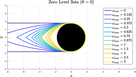 Figure 4 for Modeling Supervisor Safe Sets for Improving Collaboration in Human-Robot Teams