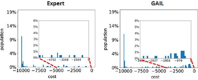 Figure 1 for RAIL: Risk-Averse Imitation Learning