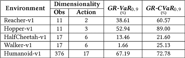 Figure 2 for RAIL: Risk-Averse Imitation Learning