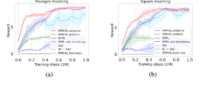 Figure 1 for Transferring Knowledge for Reinforcement Learning in Contact-Rich Manipulation