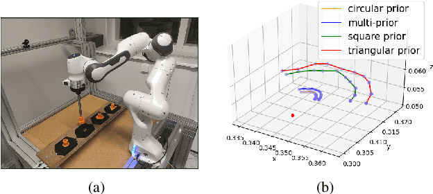 Figure 2 for Transferring Knowledge for Reinforcement Learning in Contact-Rich Manipulation