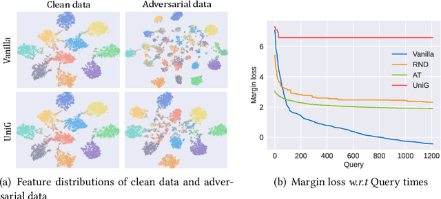 Figure 3 for Unifying Gradients to Improve Real-world Robustness for Deep Networks