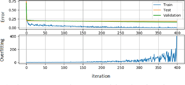 Figure 2 for Regularized Deep Networks in Intelligent Transportation Systems: A Taxonomy and a Case Study