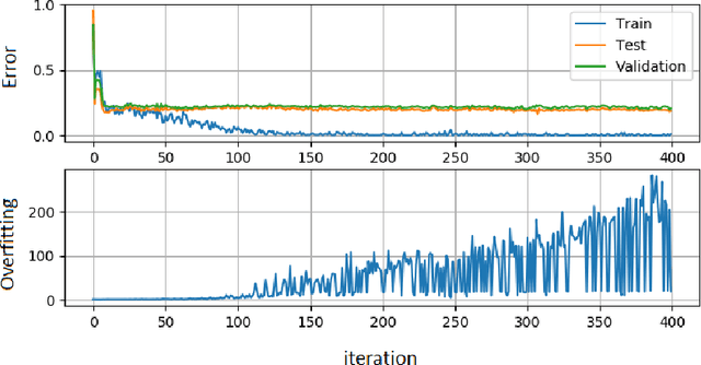 Figure 4 for Regularized Deep Networks in Intelligent Transportation Systems: A Taxonomy and a Case Study