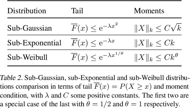 Figure 4 for Bayesian neural networks increasingly sparsify their units with depth
