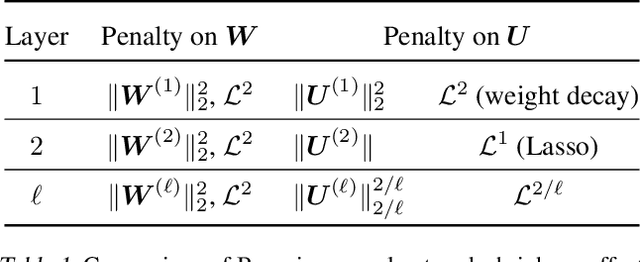 Figure 2 for Bayesian neural networks increasingly sparsify their units with depth