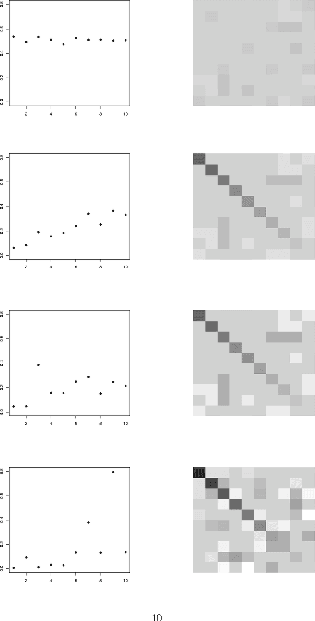 Figure 1 for An empirical comparative study of approximate methods for binary graphical models; application to the search of associations among causes of death in French death certificates