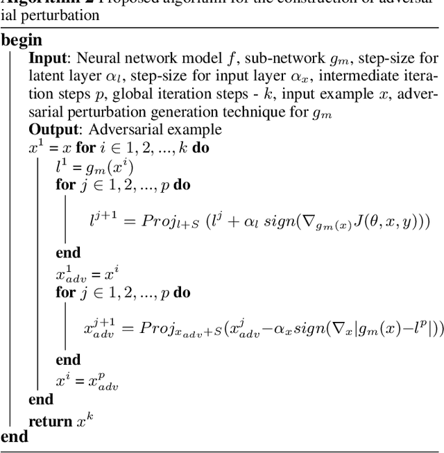Figure 4 for Harnessing the Vulnerability of Latent Layers in Adversarially Trained Models