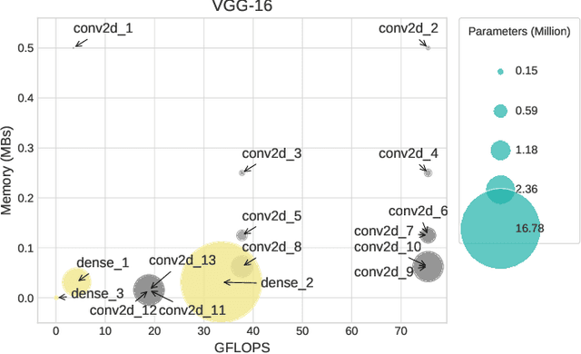 Figure 1 for Complexity-Driven CNN Compression for Resource-constrained Edge AI