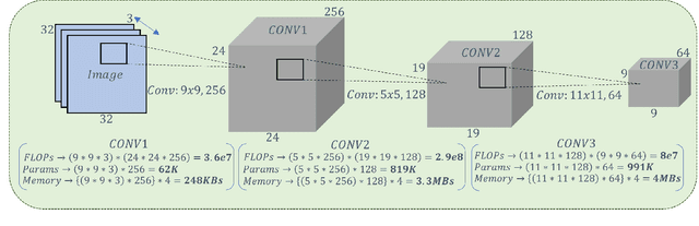 Figure 3 for Complexity-Driven CNN Compression for Resource-constrained Edge AI