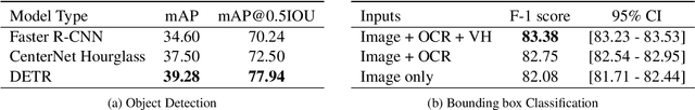 Figure 2 for Towards Better Semantic Understanding of Mobile Interfaces