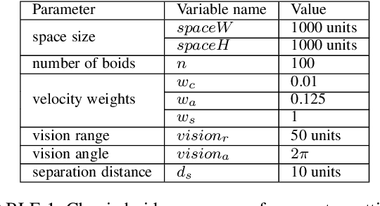 Figure 2 for Networking the Boids is More Robust Against Adversarial Learning
