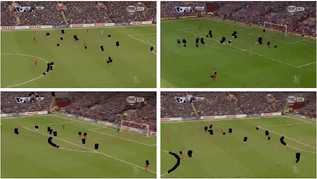 Figure 3 for A Parameterized Approach to Personalized Variable Length Summarization of Soccer Matches