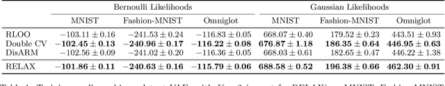 Figure 2 for Double Control Variates for Gradient Estimation in Discrete Latent Variable Models