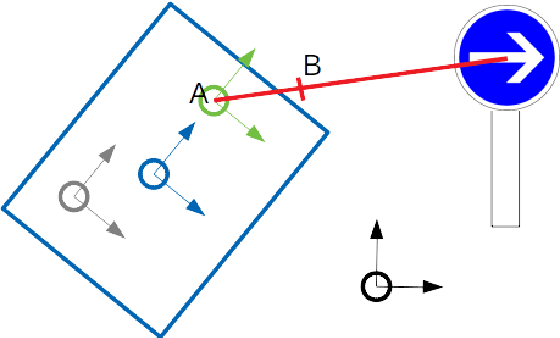 Figure 2 for A Collaborative Framework for High-Definition Mapping