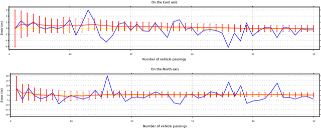 Figure 4 for A Collaborative Framework for High-Definition Mapping