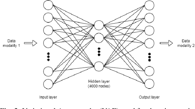 Figure 2 for Coupling Deep Imputation with Multitask Learning for Downstream Tasks on Genomics Data