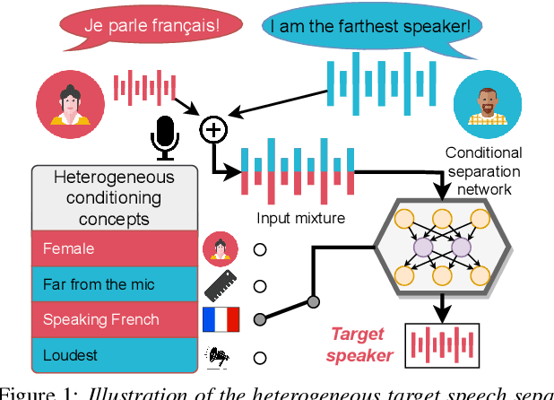 Figure 1 for Heterogeneous Target Speech Separation