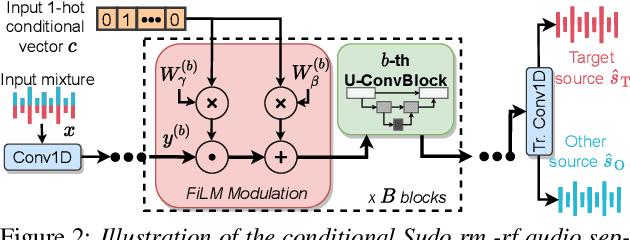 Figure 3 for Heterogeneous Target Speech Separation
