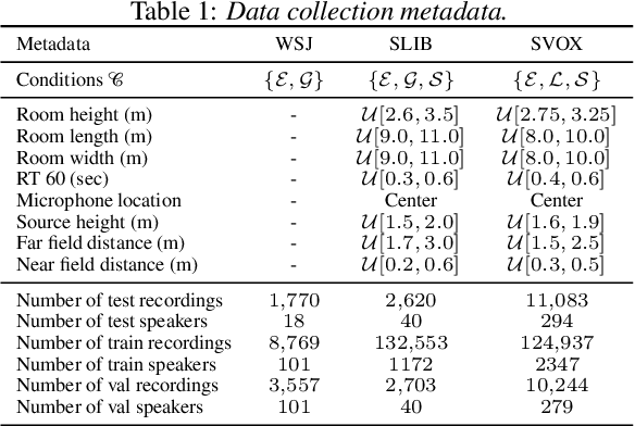 Figure 2 for Heterogeneous Target Speech Separation