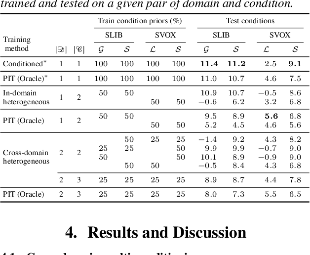 Figure 4 for Heterogeneous Target Speech Separation