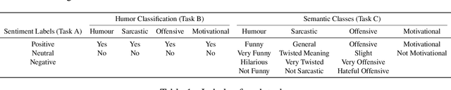 Figure 2 for gundapusunil at SemEval-2020 Task 8: Multimodal Memotion Analysis