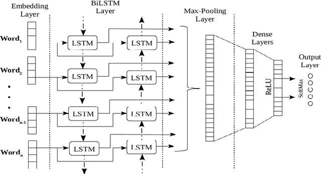 Figure 4 for gundapusunil at SemEval-2020 Task 8: Multimodal Memotion Analysis