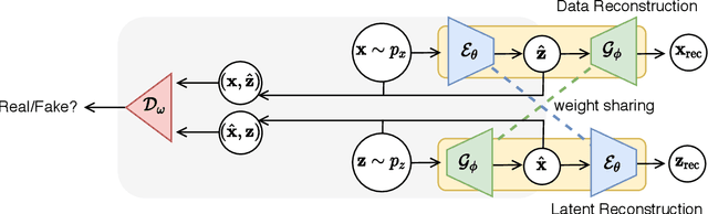 Figure 1 for Guided-GAN: Adversarial Representation Learning for Activity Recognition with Wearables
