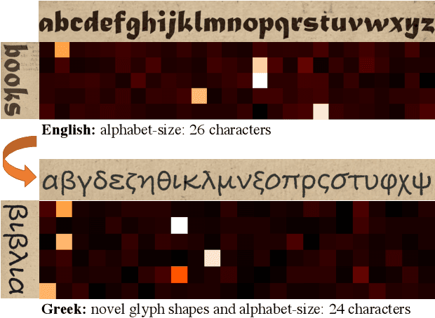 Figure 1 for Adaptive Text Recognition through Visual Matching