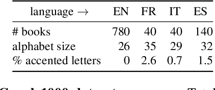 Figure 4 for Adaptive Text Recognition through Visual Matching