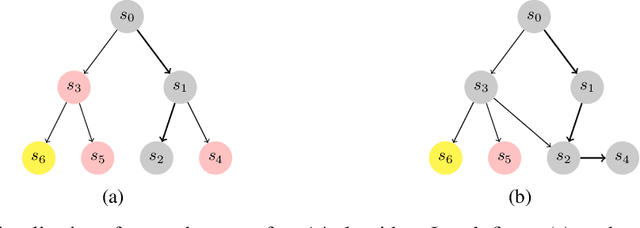 Figure 1 for A Differentiable Loss Function for Learning Heuristics in A*