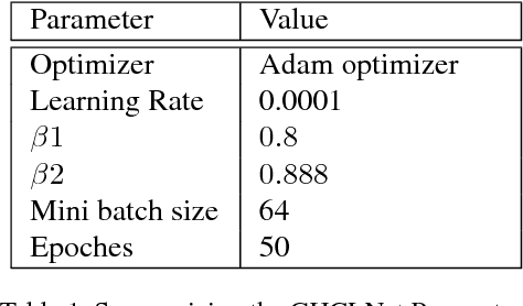Figure 2 for GHCLNet: A Generalized Hierarchically tuned Contact Lens detection Network
