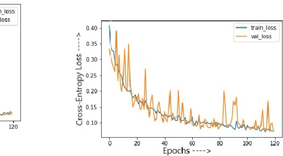 Figure 4 for Malware Detection using Machine Learning and Deep Learning