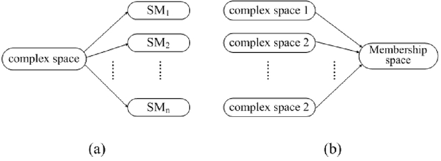 Figure 2 for The Modeling of SDL Aiming at Knowledge Acquisition in Automatic Driving