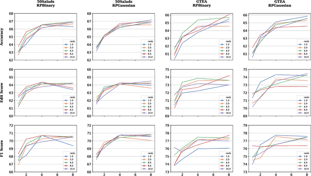 Figure 1 for Low-rank Random Tensor for Bilinear Pooling