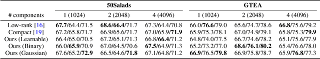 Figure 2 for Low-rank Random Tensor for Bilinear Pooling