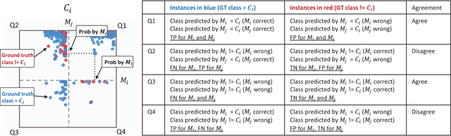 Figure 2 for Manifold: A Model-Agnostic Framework for Interpretation and Diagnosis of Machine Learning Models