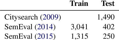 Figure 2 for Embarrassingly Simple Unsupervised Aspect Extraction