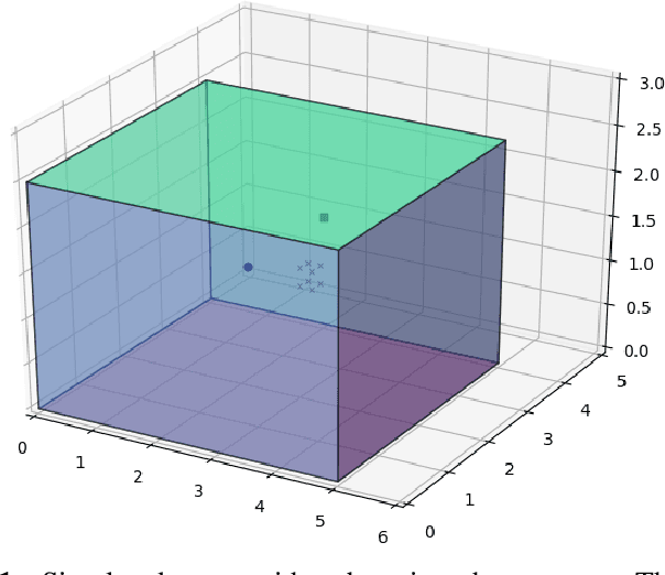 Figure 2 for Low Latency Time Domain Multichannel Speech and Music Source Separation
